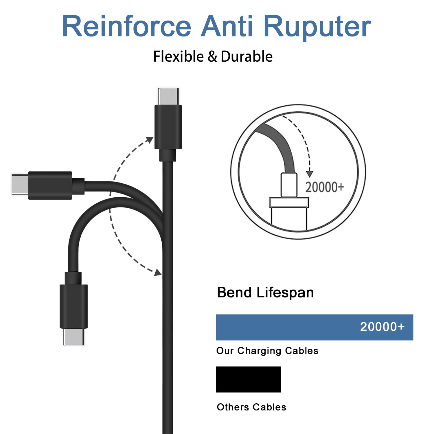 Blend Jet Charger Compatible with PopBabies, Supkitdin, Aoozi Portable Smoothie Blenders Charging Power Cord Cable