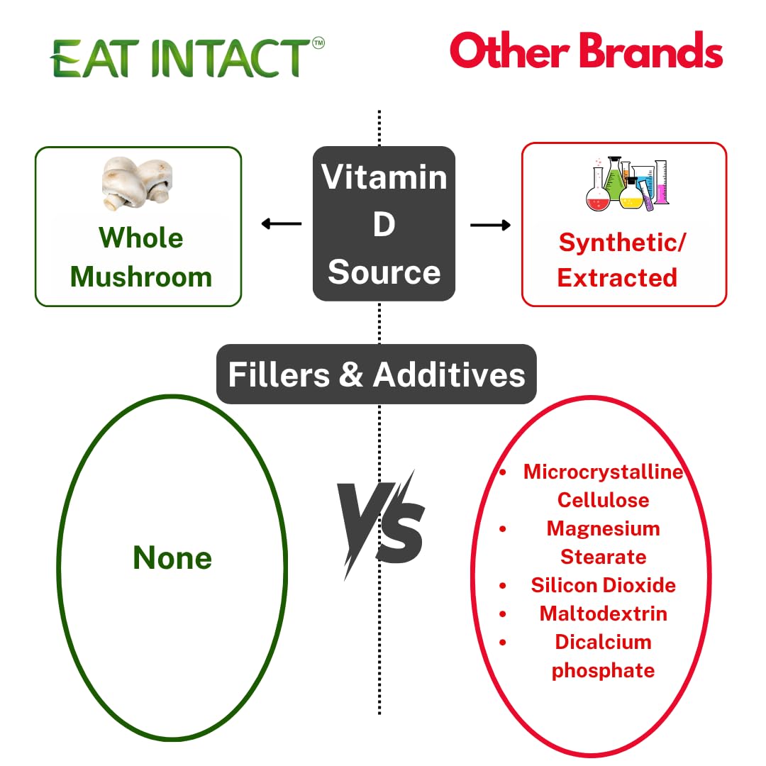 EAT Intact USDA Organic Vegan Whole Food Vitamin D (D2), 2000 IU (50 mcg), Bone & Immune Support, UV-Exposed Whole Mushroom, 2 Ingredients, No Additives or Fillers, Third-Party Tested, 60 Day Supply.