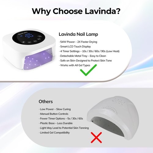 Lavinda UV LED Nail Lamp, Cordless Nail Lamp 54W Rechargeable Nail Dryer Gel Polish Light with Large LCD Display, Professional Gel Curing Lamp with 4 Timer Setting Auto Sensor for Salon and Home
