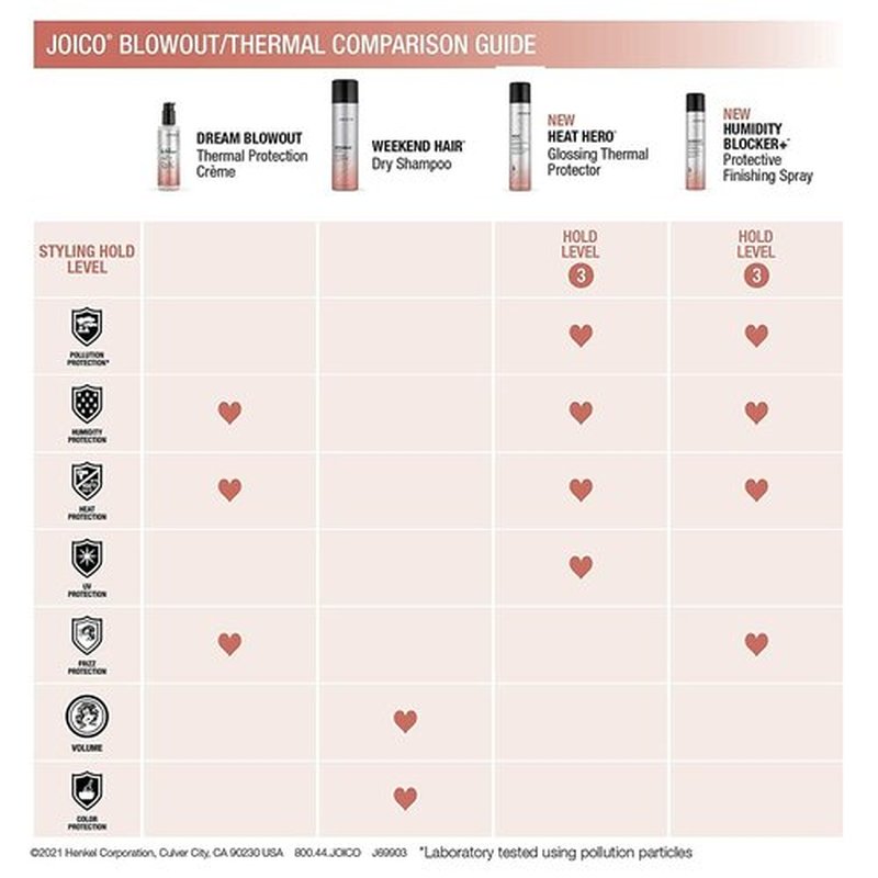 Joico Dream Blowout Thermal Protection Crème - Control Frizz & Static | Fast Drying for All Hair Types