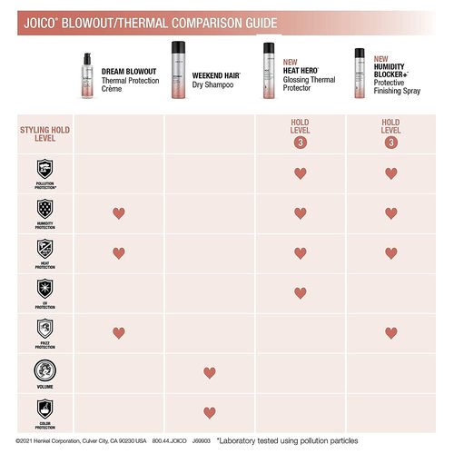 Joico Dream Blowout Thermal Protection Crème - Frizz Control & Faster Drying for All Hair Types