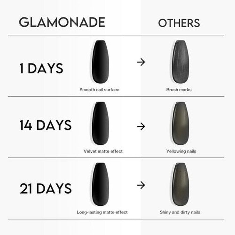 Glamonade Matte Top Coat Nail Polish - Quick Dry Clear Coat for Long-Lasting Manicure | 0.34 FL Oz