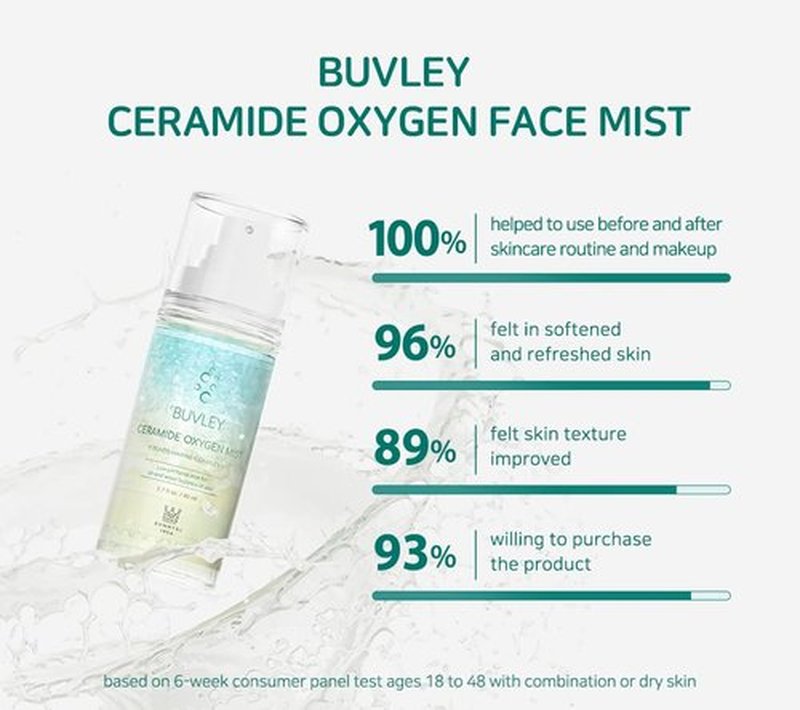 Skiennix Ceramide Oxygen Face Mist - Hydrating, Refreshing & Soothing Spray | Vegan, 2.7 Fl Oz