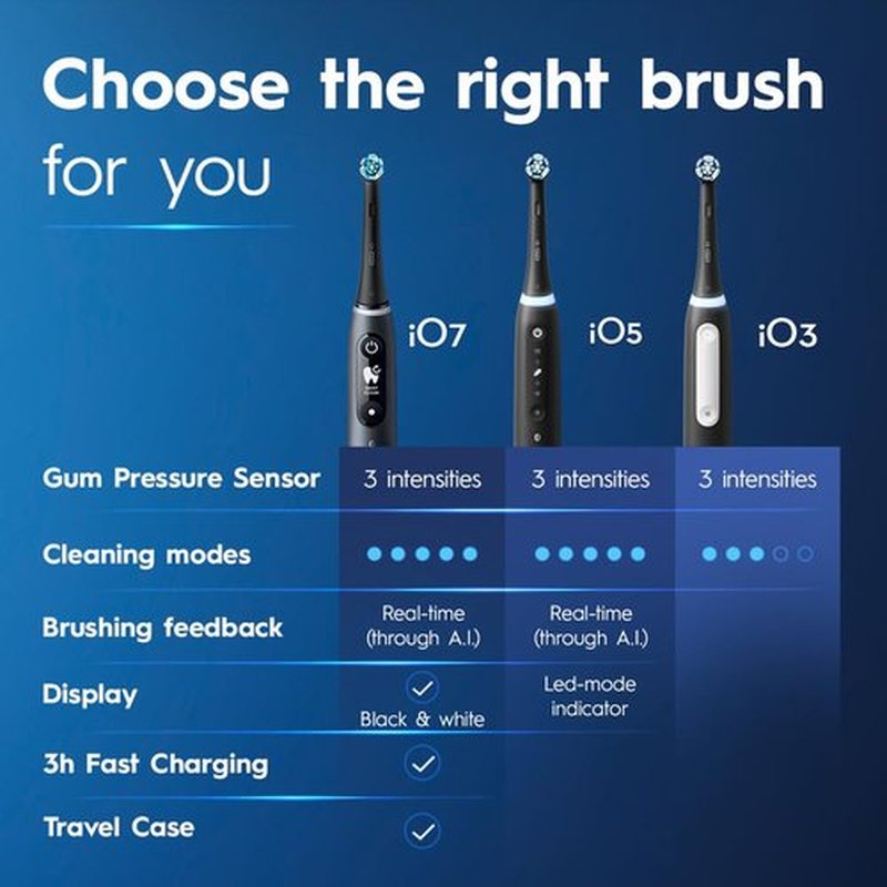 Oral-B iO3 Rechargeable Electric Toothbrush - Clean & Protect with 3 Modes, Visible Pressure Sensor, White