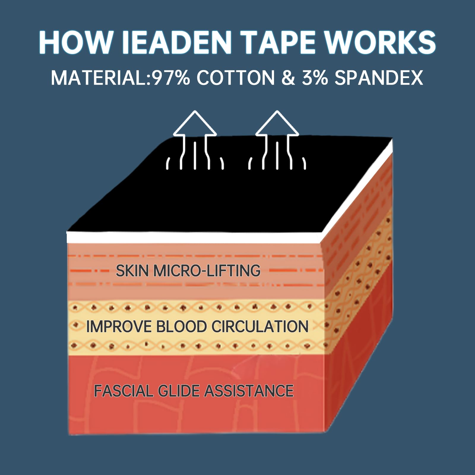 IEADEN Precut Kinesiology Tape for Knees, 10 Pcs - Knee Support & Stability, Knee Pain Relief Athletic Tape - Waterproof & Elastic, Breathable Hypoallergenic Latex-Free Tape, Black