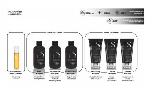 ALFAPARF MILANO Semi Di Lino Thickening Multiplier for Fine Hair - Adds Volume & Body - 5.07 fl. oz.