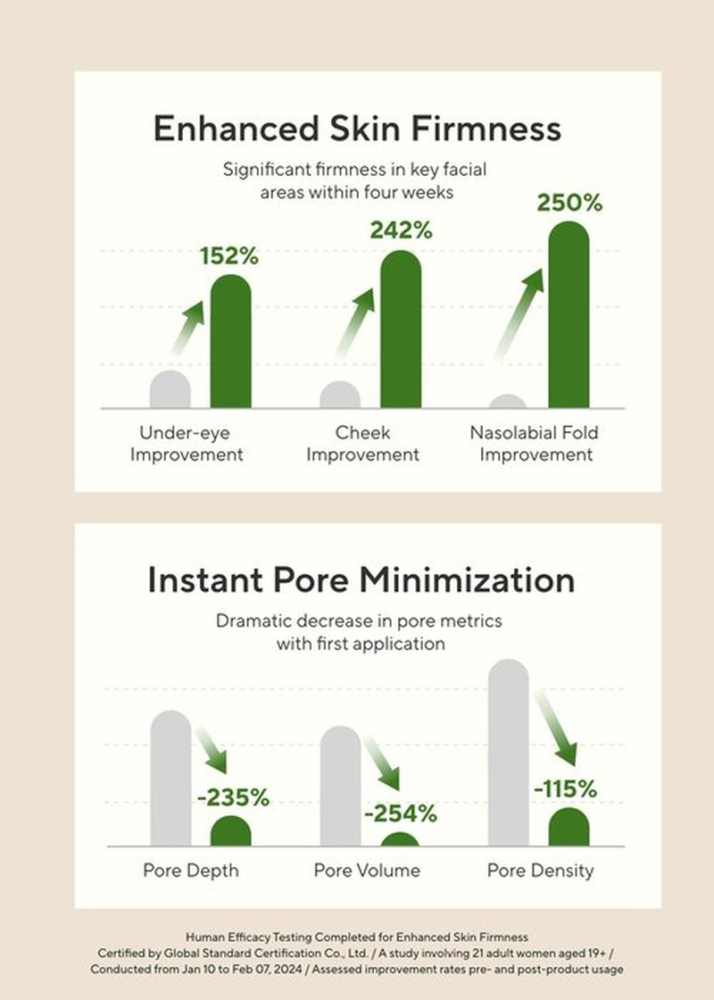 AROMATICA Vitalizing Rosemary Firming Ampoule Serum - Skin Revitalizing Retinol Serum for Face, Moisturizing & Strengthening Skin Barrier (30ml)