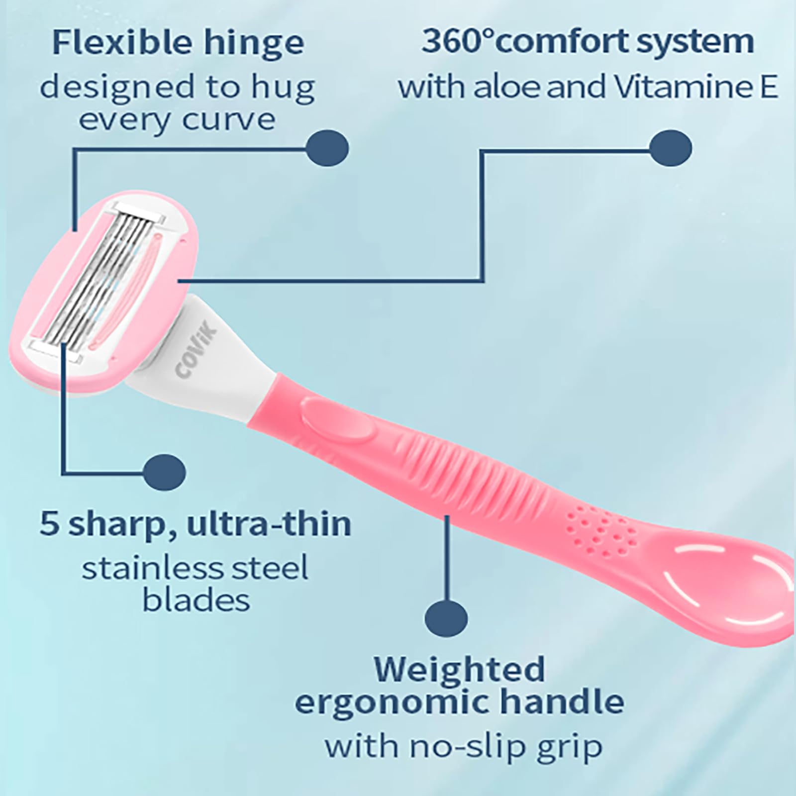 Covik Shave - Razor Handle for Women, 5-Blade Refills, Travel Razors & Mini Razor Blade Cover, Cute and non-slip Handle, for Travel, Pink