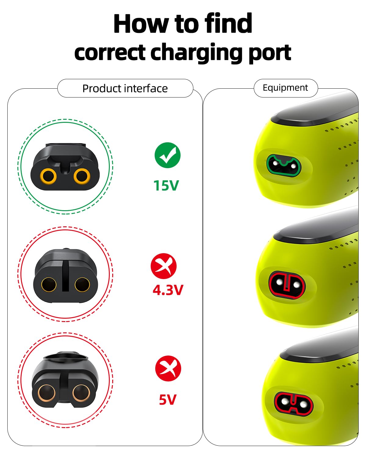 Superer 15V Charger Fit for Philips Norelco HQ8505 3000 5000 6000 7000 9000 Series, Multigroom MG5750 MG7750 MG7770 MG7790 QP6531 BG7030 BG7040 BG5025 S9987 Shaver Trimmer Power Cord