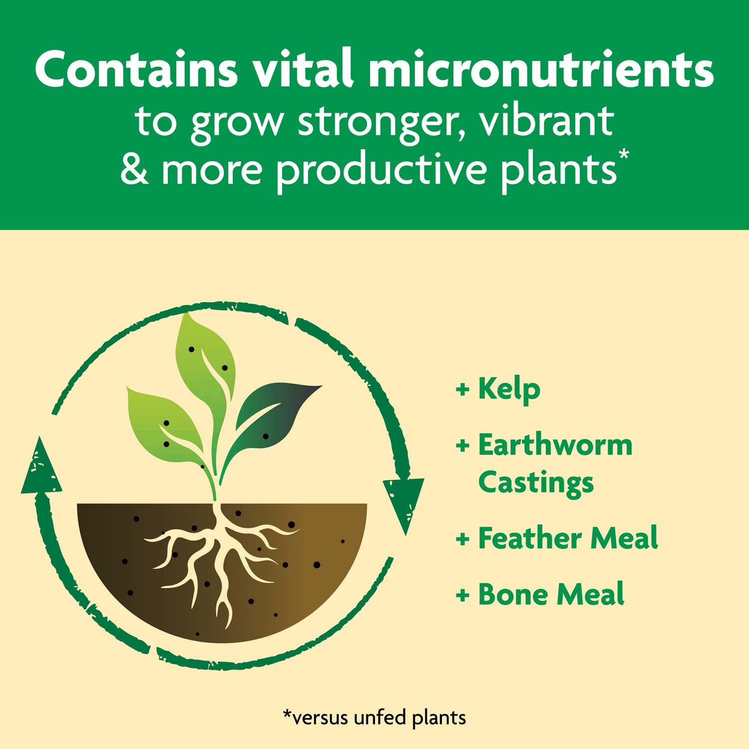 Miracle-Gro Shake 'N Feed All Purpose Plant Food, 4.5 lb.