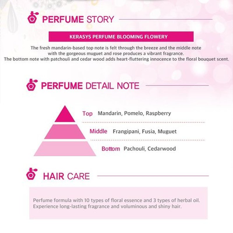 Kerasys Perfume Shampoo and Conditioner Set 20.3 fl oz / 600 ml (Blooming Flowery)