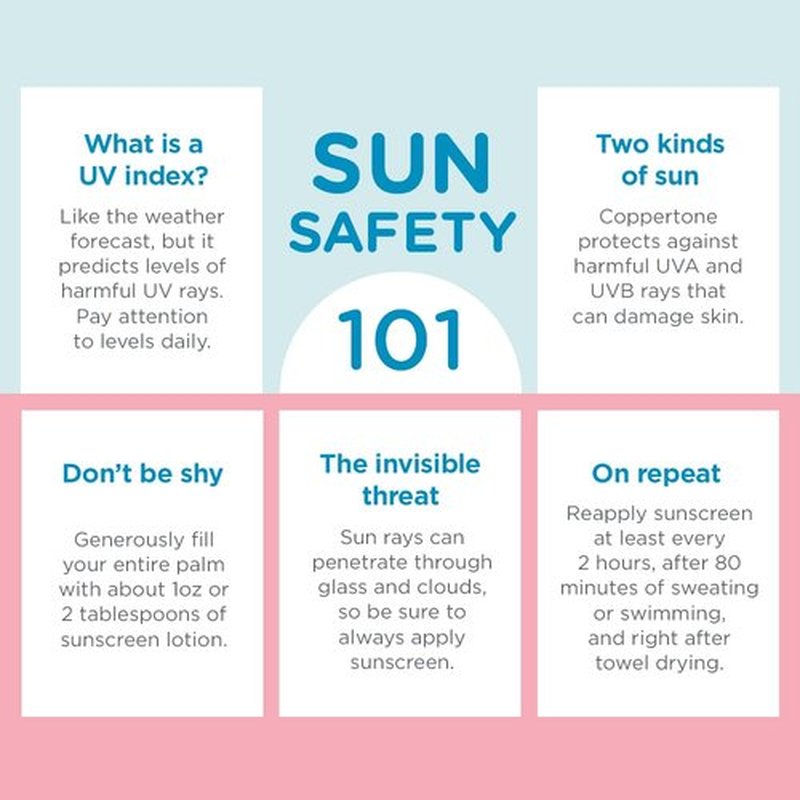 Coppertone WaterBabies Baby Sunscreen Spray SPF 50, Spray On Sunscreen for Babies, Water Resistant, 6 Oz, Pack of 3