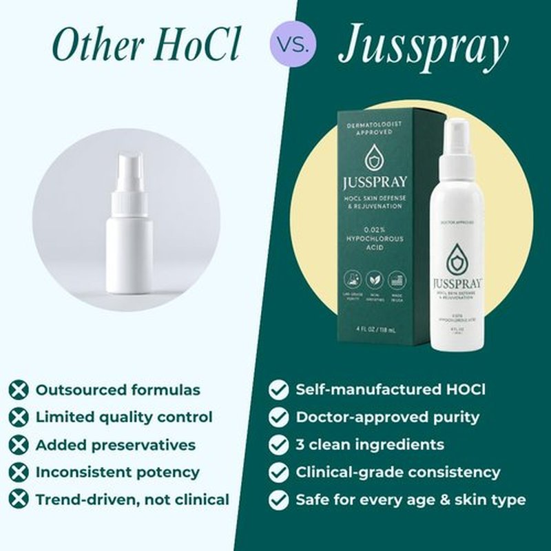 JusSpray™ Hypochlorous Acid Spray for Face and Skin | HOCI Facial Cleanser Mist | 4 oz Hypochlorous Acid for Face, Skin, Acne, Eczema, Body Acne Sprays, Piercing Aftercare, Wound Solution