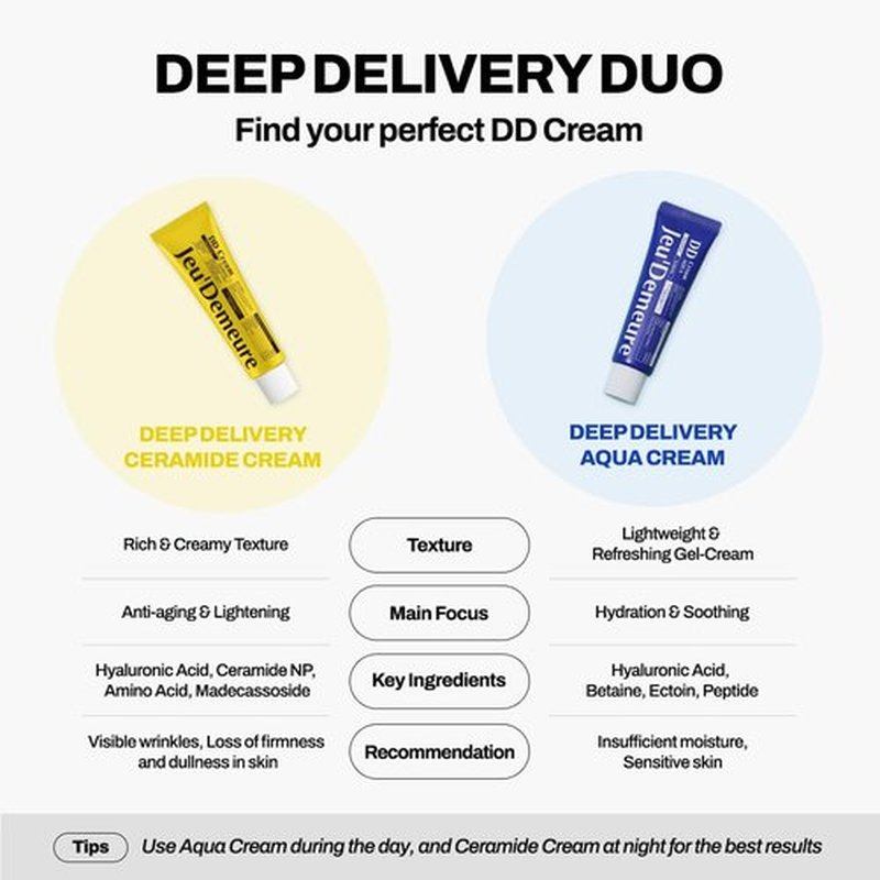 JEU'DEMEURE DermiShuttle DD Cream Deep Hydration Intensive Smoothness Face, Neck and Hand with Peptide, Ceramide, Hyaluronic Acid, Anti Aging Wrinkles Cream, Korean skincare Moisturizer (50g)