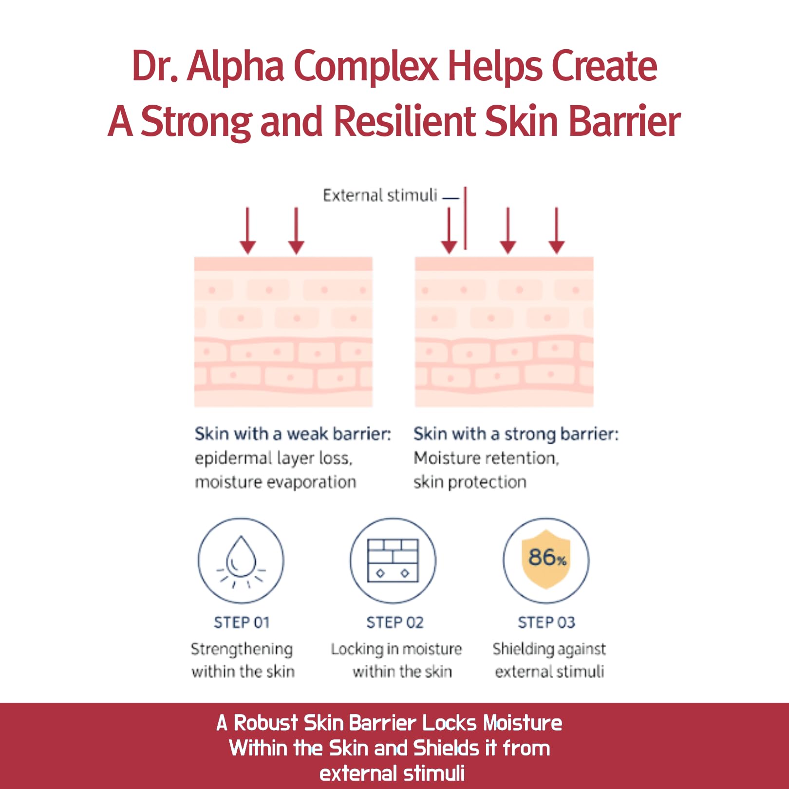 Dr Alpha Skin Barrier Cream 80ml, Moisturizing for Dry, Sensitive Skin, Face Care Lotion, Rejuvenating Face, Body, Legs