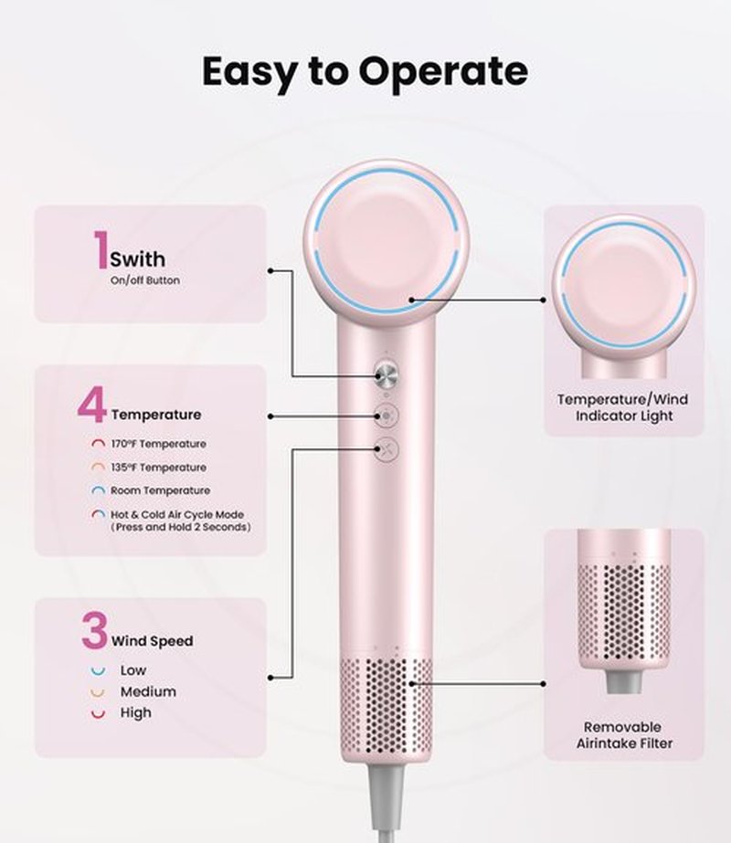 Hair Dryer,150000 RPM Ionic Blow Dryer with 500M Negative Ions, Lightweight Travel Hair Dryer with Magnetic Diffuser & Nozzle for Fast Drying, Low Noise Brushless Motor for Salon & Home Use,Pink