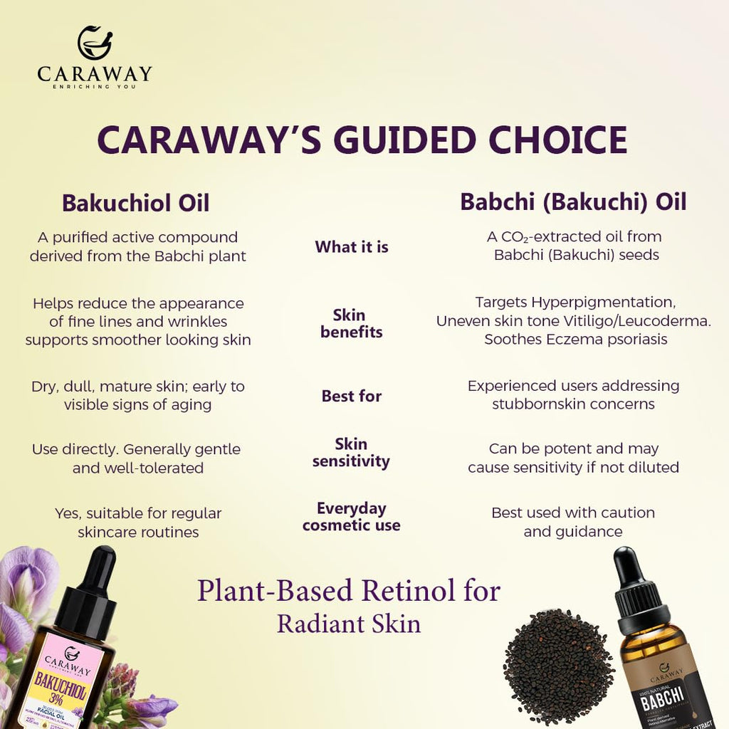 CARAWAY® Bakuchiol Oil 3% - 30,000 ppm Facial Oil – Retinol Alternative – Anti Ageing Oil – Suitable for Mature and Dry Skin | 30 ml