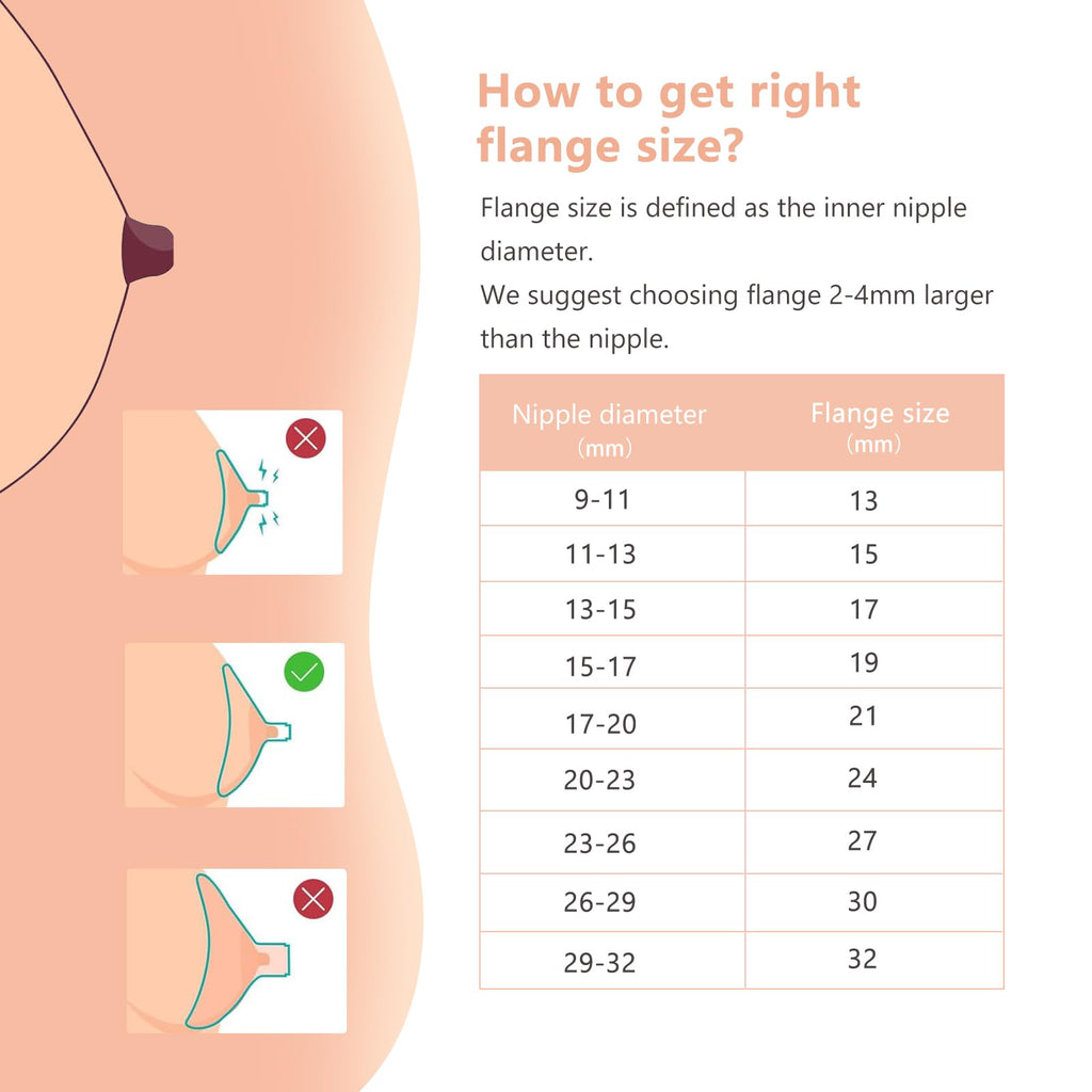 Hranio Breast Pump Parts Compatible with 21mm Spectra Flange 21mm Spectra Replacement Pump Parts s1 s2 (Flange 21mm 2 Pcs)