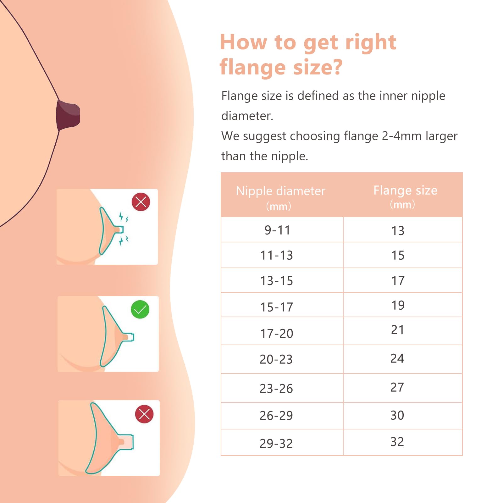 Hranio Breast Pump Parts Compatible with 21mm Spectra Flange 21mm Spectra Replacement Pump Parts s1 s2 (Flange 21mm 2 Pcs)