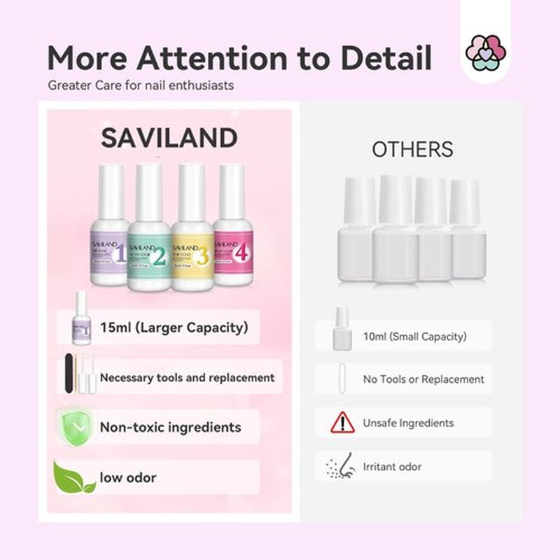 SAVILAND Dip Powder Liquid Set: 4 Pcs Nail Dip Liquid Set with HEMA-free Base Activator Top Coat and Brush Saver 15 ml/0.5 Fl.oz Dipping System Essentials No Curing Home Use DIY Salon Art