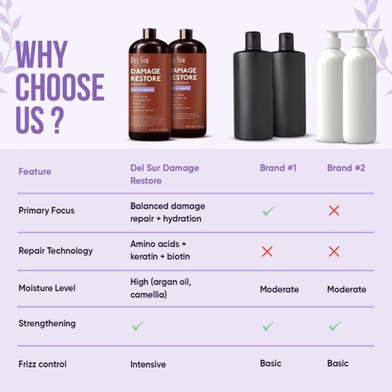 DEL SUR Hair Repair Shampoo & Conditioner Set - 16 Fl Oz Each | Moisturizing Formula with Biotin & Argan Oil for Damaged Hair
