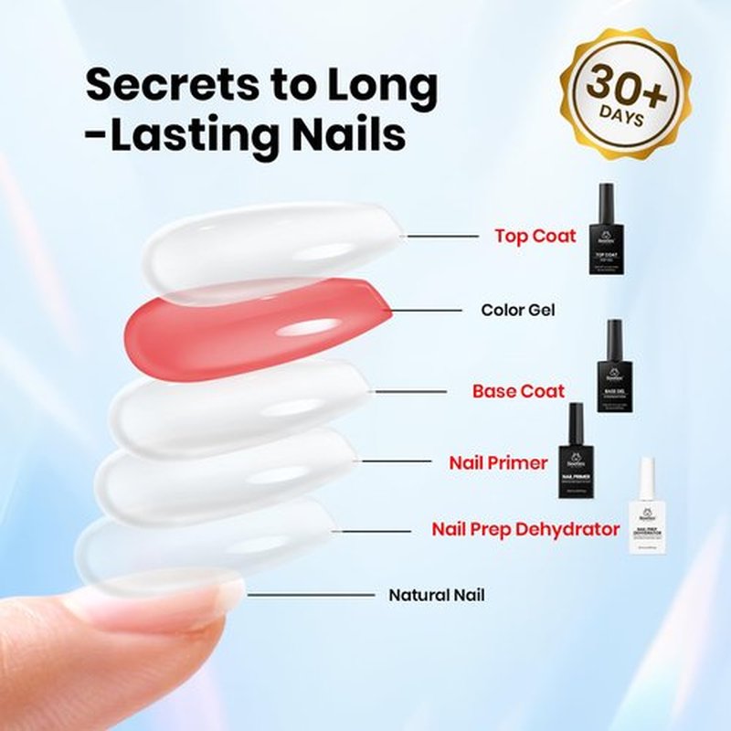 Beetles 4Pcs Top Coat and Base Coat Gel with Nail Dehydrator and Primer Set Acid-Free Hema-Free Nail Bond for Gel Polish Acrylic Nails, Long-Lasting for Professional Manicure Prep Kit