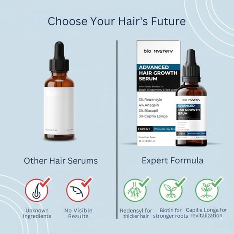 Bio Mystery Hair Growth Serum With 3% Redensyl, 4% Anagain, 3% Biacapil and Capilia longa with Biotin, Rosemerry and Rice Water - For Hair Growth And Hair Fall Control Serum
