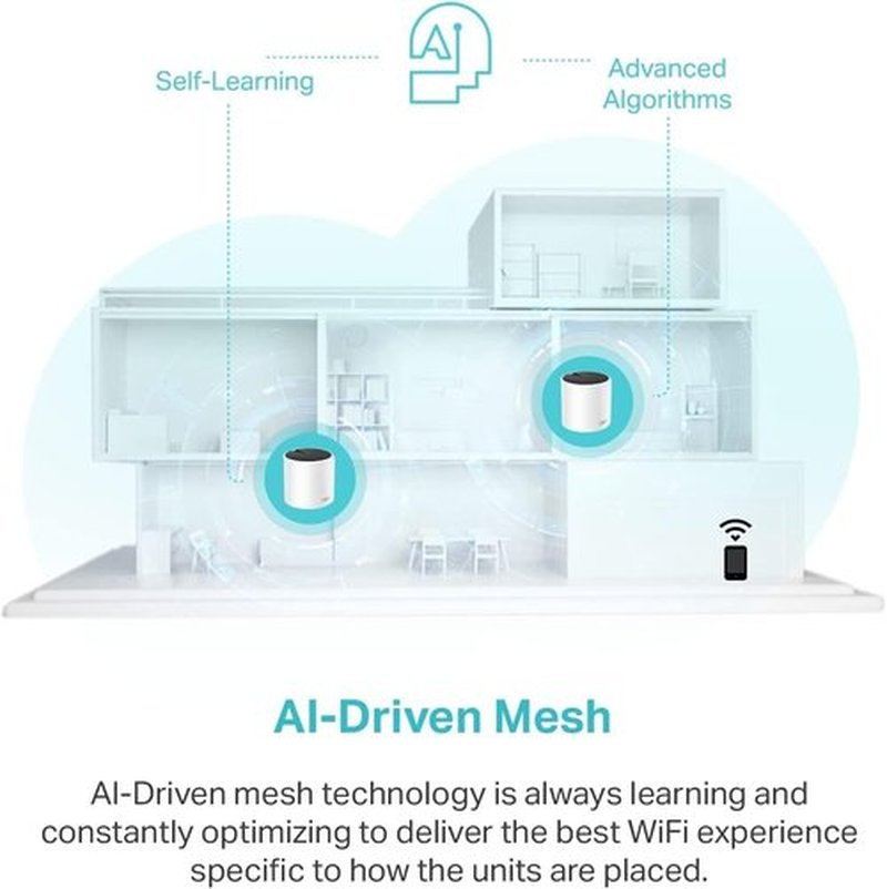 TP-Link Deco X55 WiFi 6 Mesh System - Covers 6,500 Sq.Ft | 3-Pack with 3 Gigabit Ports Each