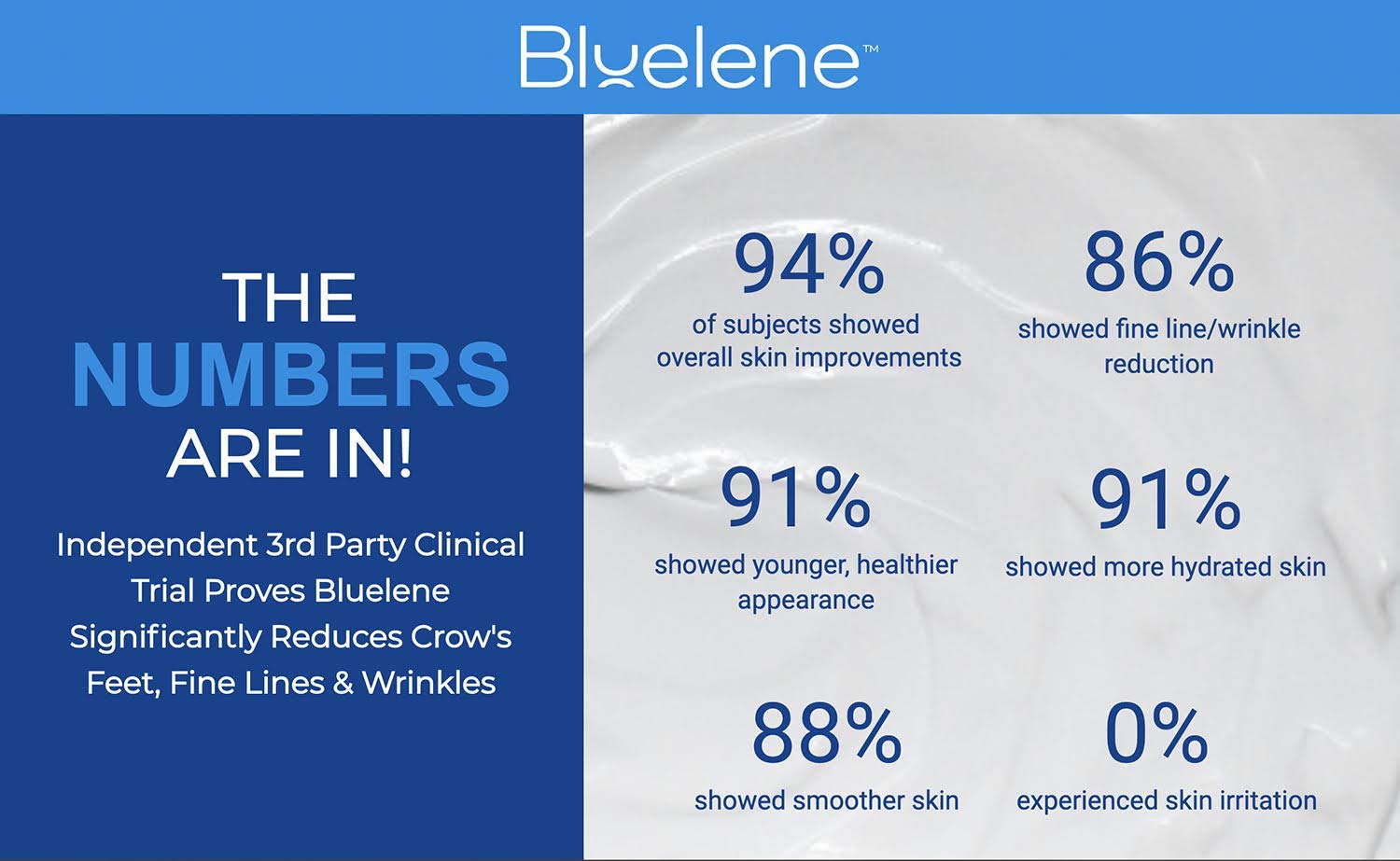 Bluelene Anti Aging Daily Moisturizer