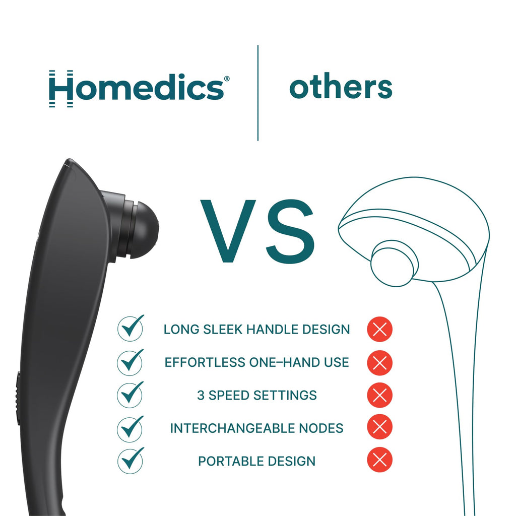 Homedics Deep Tissue Percussion Massager with 3 Speeds, 5 Attachments, and Long Handle for Hard-to-Reach Areas