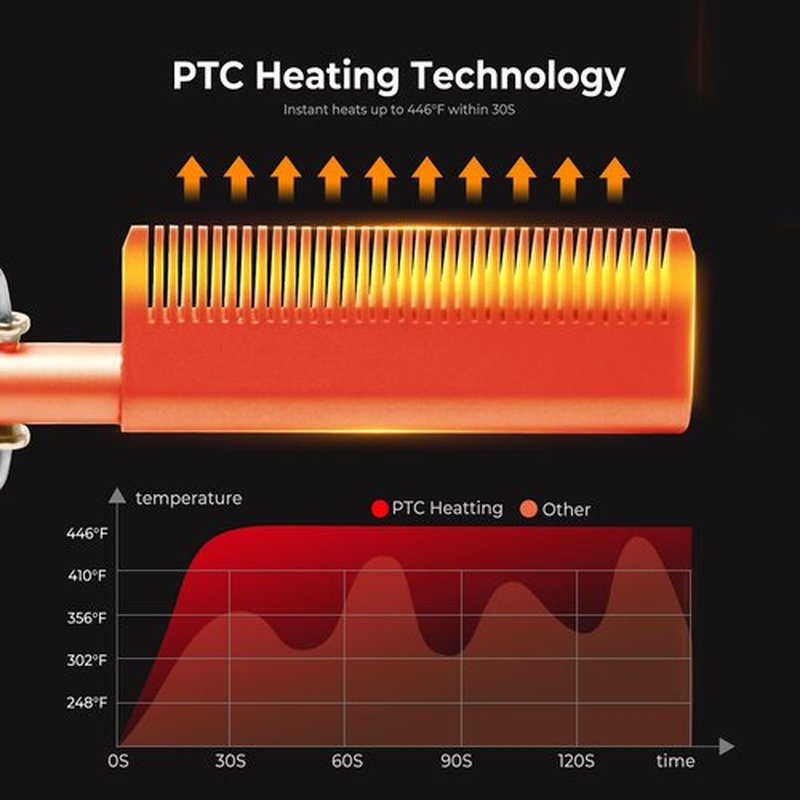 Hot Comb for Wigs Human Hair,Curling Iron with 12 Temp Settings Heating Up to 450°F,Pressing Combs 110-240V Straightening Comb for Curl/Straight