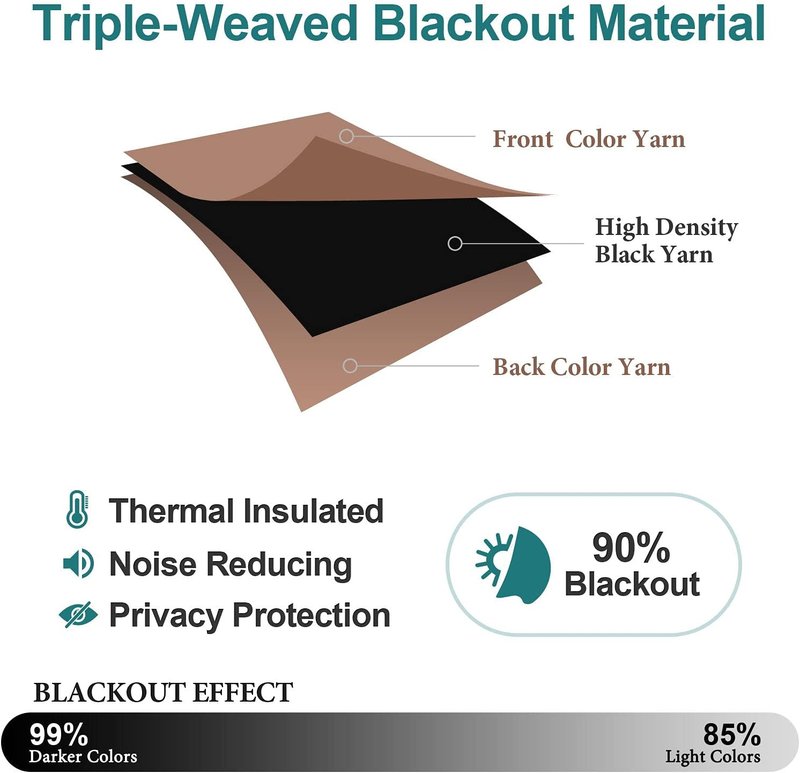 ChrisDowa Grommet Blackout Curtains - Thermal Insulated Room Darkening Panels, Cappuccino, 38W x 54L