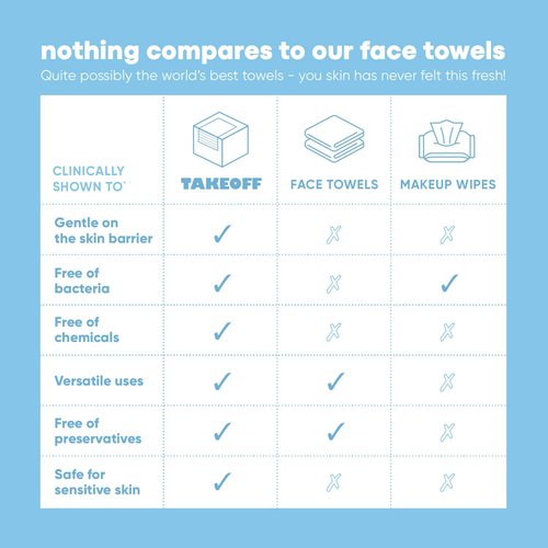 Takeoff Face Towels - Ultra Soft Disposable Makeup Remover Wipes | 10"×12", 150 Count, Compostable