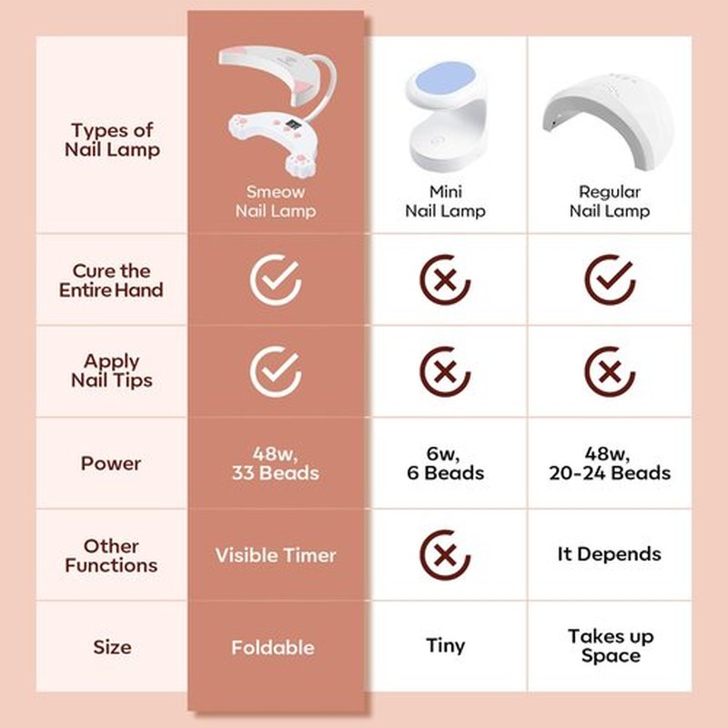 modelones Hema-Free Gel Base and Top Coat Set 2 Pcs & 48W U V LED Nail Lamp, Gooseneck U V Lamp