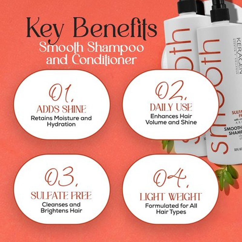 KERAGEN Hair Care - Advanced Structural Repair & Color Protection System | 52% Stronger Hair, 32 Oz