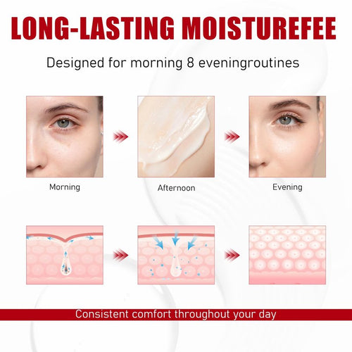 2Pcs All-In-One Daily Moisturizing Face Cream,All-In-One Daily Facial Lotion with Centella Asiatica,Collagen & Hyaluronic Acid-Hydrates,Firms & Reduces Wrinkles,Reverse Cream For All Skin - 100mL