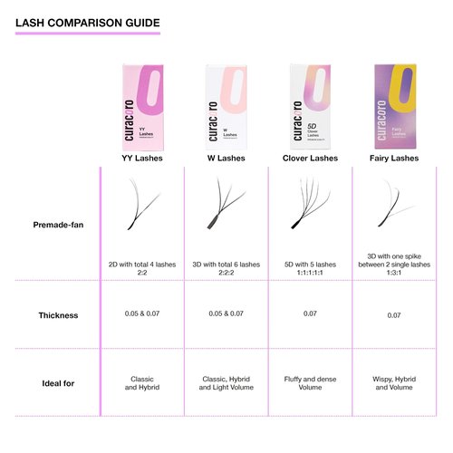 Curacoro YY Eyelashes Extensions - 2D Fans Volume Eyelashes, 0.05 C Curl 9mm - 15mm Length Mixed Tray, Full Fluffy Volume Look, Long Lasting & Easy Application