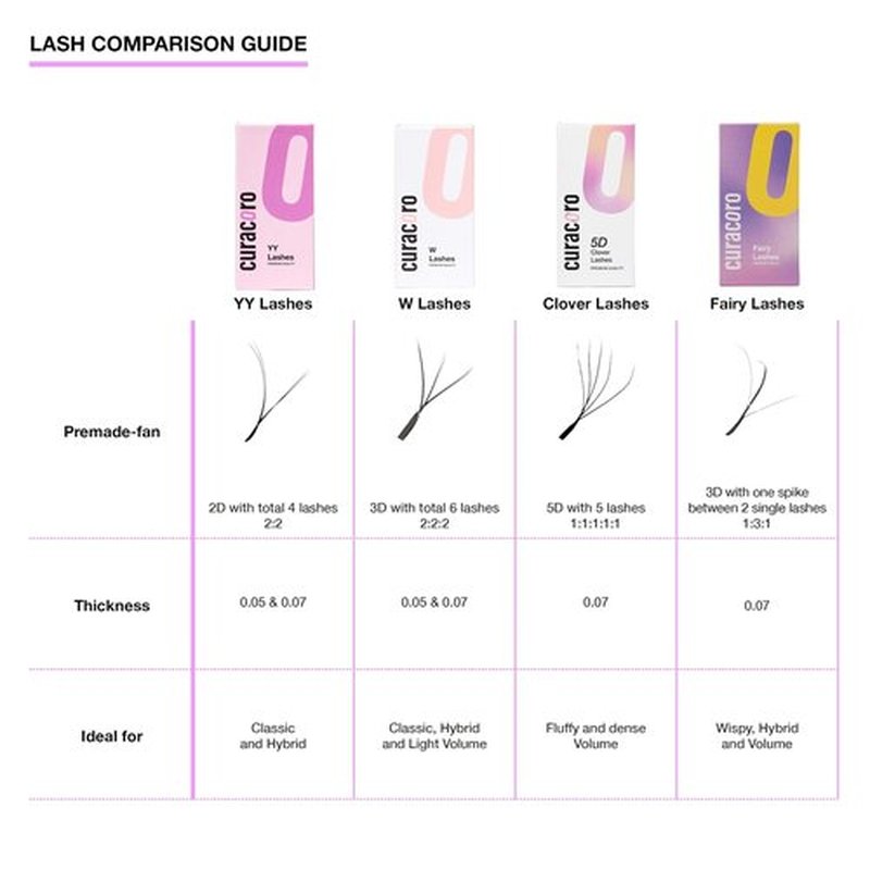 Curacoro W Eyelashes Extensions - 3D Handmade Volume Eyelashes, 0.07 D Curl 9mm - 15mm Length Mixed Tray, Full Fluffy Volume Look, Long Lasting & Easy Application