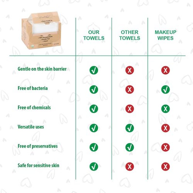 Disposable Face Towels, Biodegradable Facial Towels Clean Face Towels XL, Super Soft and Thick, Makeup Remover Dry Wipes, Face Cloths for Sensitive Skin, 10"×12" 50 Count (Aureate, Deluxe 10x12)