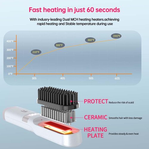 Cordless Hair Straightener Brush Portable on The go Comb for Travel USB chargingTwo Power sources30s Fast HeatingLCD Large Screen Display (White) 101010