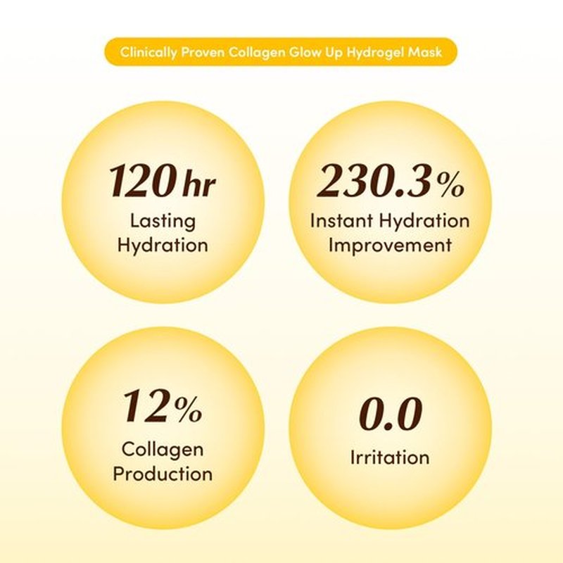 EQQUALBERRY Collagen Glow Up Mask - Niacinamide & Low Molecular Collagen for Brightening and Radiance Boosting | Korean Collagen Face Mask for Glass Skin, 4 Sheets, 1.01 OZ.