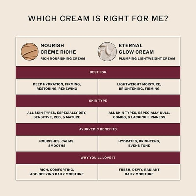 Sahajan Eternal Glow Cream | Anti Aging Face Cream with Vitamin C, Bakuchiol & Hyaluronic Acid | Brightening Face Moisturizer for Wrinkles, Fine Lines & Dark Spots | Day & Night Cream | 1.7 oz