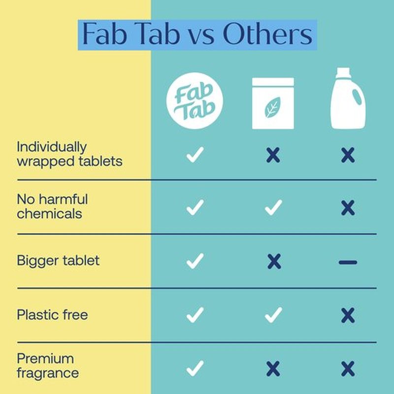 Fab Tab Foaming Hand Soap Refill - Natural Hand Soap - Bathroom Hand Wash - Plant-Based - No Harsh Chemicals - Variety scents - 8 Pack. Makes 8 x 11.9 fl oz (Bottle Not Included)