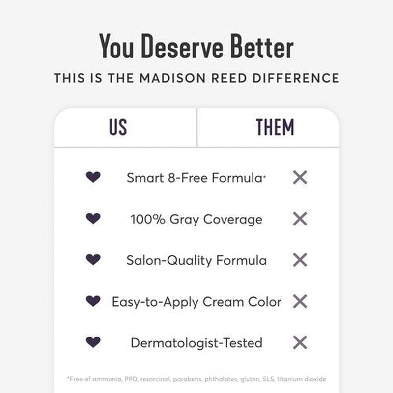 Madison Reed Radiant Hair Color Kit Plus | 10NGV Light Golden Blonde (Amalfi Blonde) | 100% Gray Coverage | Ammonia-Free Salon Hair Dye for Long or Thick Hair