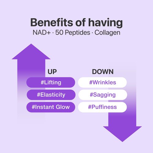 Numbuzin No.9+ NAD+ Bio Lifting Full Face Mask - Peptide & Collagen Firming Treatment | 4 Sheets + Lifting Band