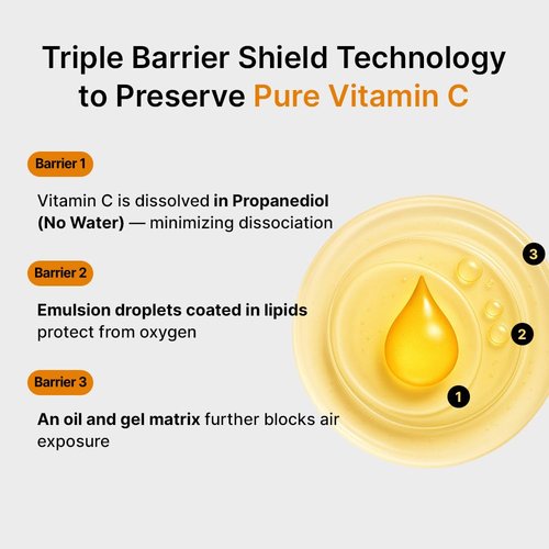 Pure Vitamin C Serum - Brightening Korean Skincare with 10.5% Vitamin C | Waterless Airless Pump, 30ml