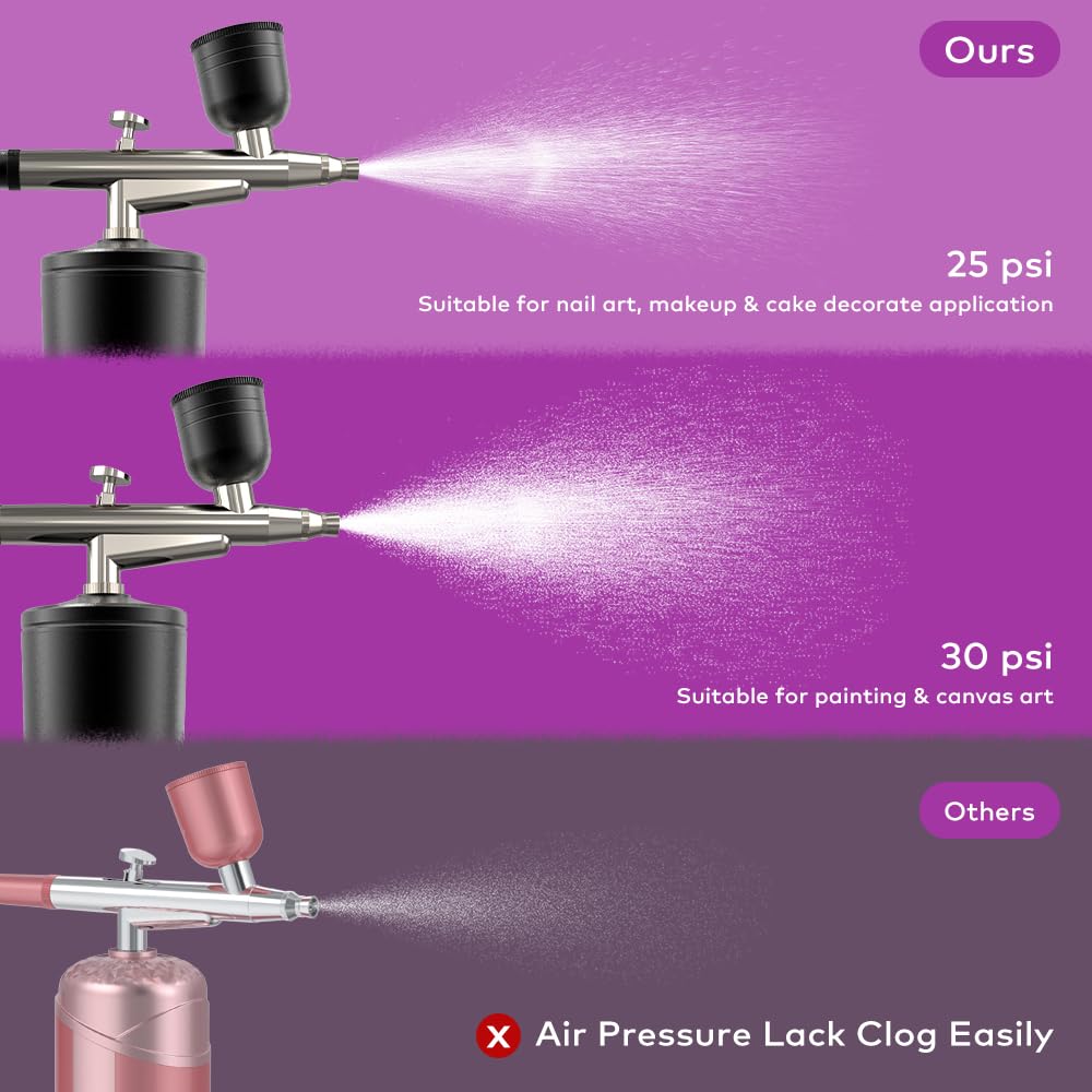 Airbrush Kit Melous Airbrush with Compressor for Nails Air brush Spray Gun for Ombre Nails, Painting, Makeup, Cake Baking, Barber, Black