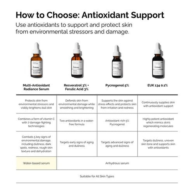 The Ordinary Multi-Antioxidant Radiance Serum, Vitamin C Serum For Face, Brighten & Protect Skin – Boosts Glow & Shields Against Environmental Stressors, 1 Fl Oz