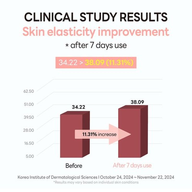 slowPURE Lifting Firm Serum - 7 Peptides & 80% Chamomile, Visibly Firms & Tightens for Fine Lines, Glass Skin Glow | Milky Texture (1.69 fl.oz)