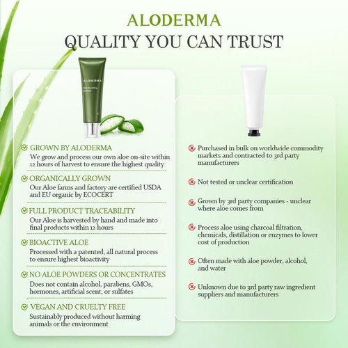 Aloderma Firming & Nourishing Facial Wash Made with Organic Aloe Vera - Moisturizing Face Wash for Dry, Aging Skin, Replenishing Aloe Vera Facial Cleanser for Women & Men - Hydrate, Rejuvenate, 4.2oz